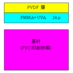 戶外招牌護膜(for PVC)UF-500